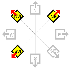 Type of Houses